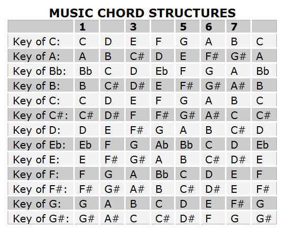 Pedal Steel E9 Chord Chart Pdf