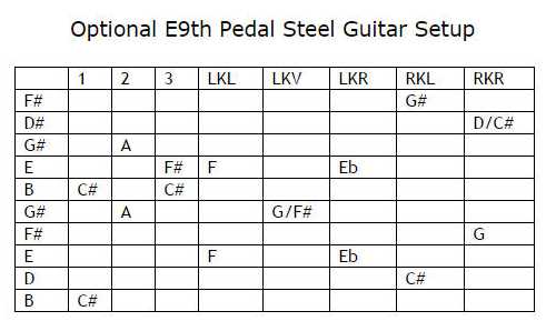 Bobby seymour steel guitar deals